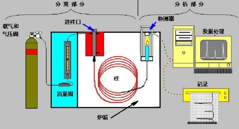 电导仪的组成