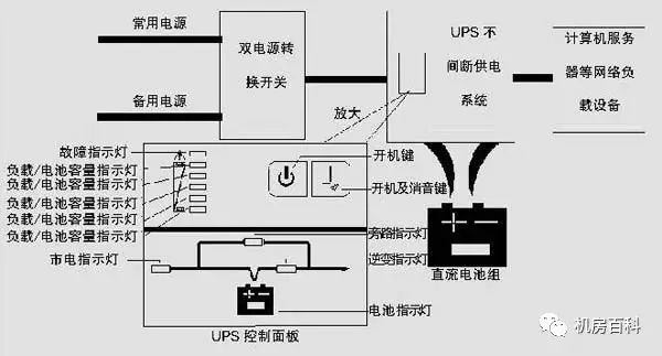 ups技术