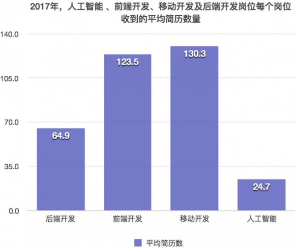 人工智能专业本科毕业生就业薪资怎么样