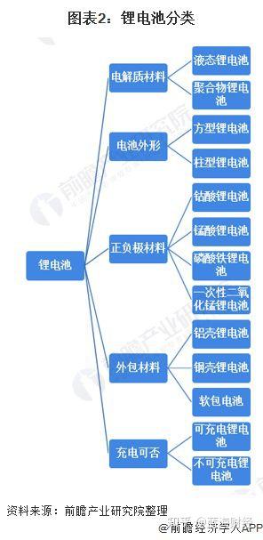 电池代加工厂