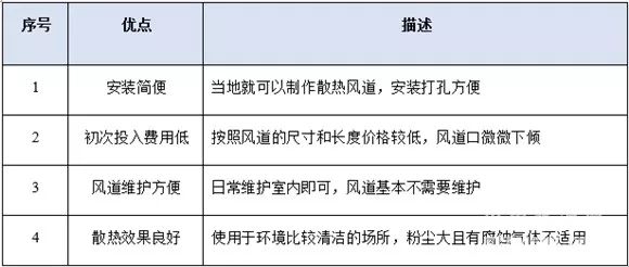 塑料涂料配方设计的主要问题是什么