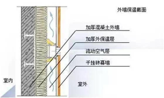 保温