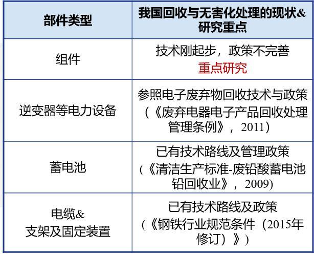 晶体硅组件与废旧橡胶再生利用技术研究