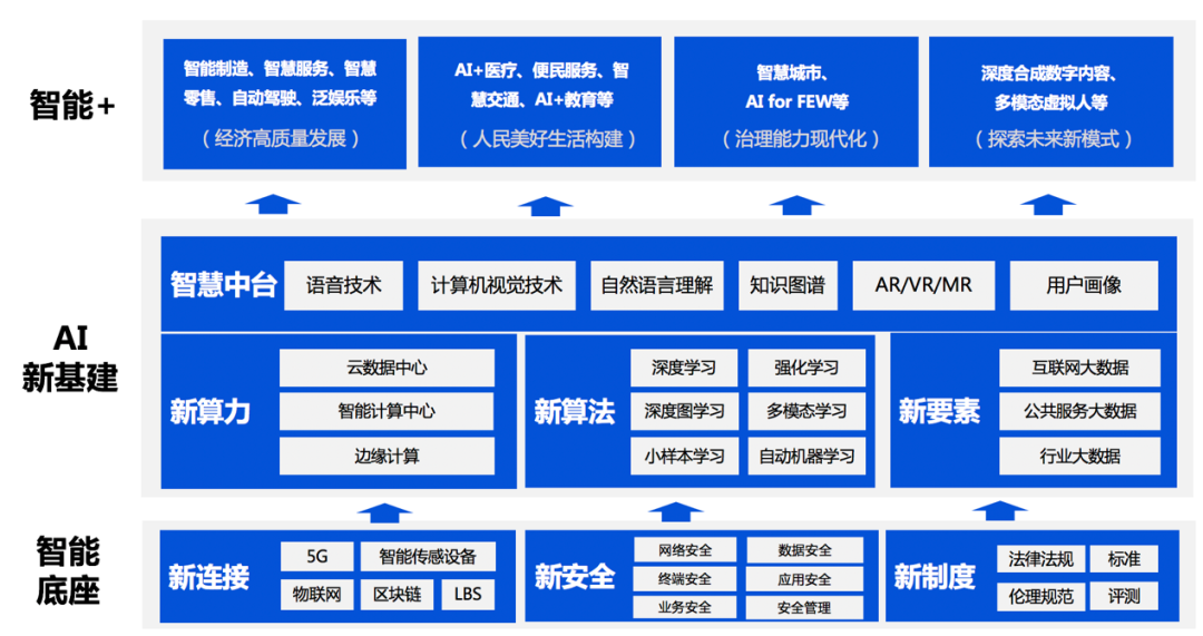 物理电池与人工智能毕业设计论文范文