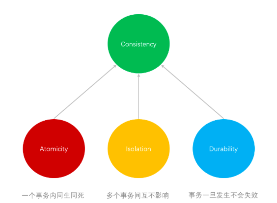 筒灯的特性