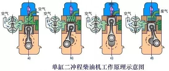 煤气表与望远镜与输纸机构的工作原理区别