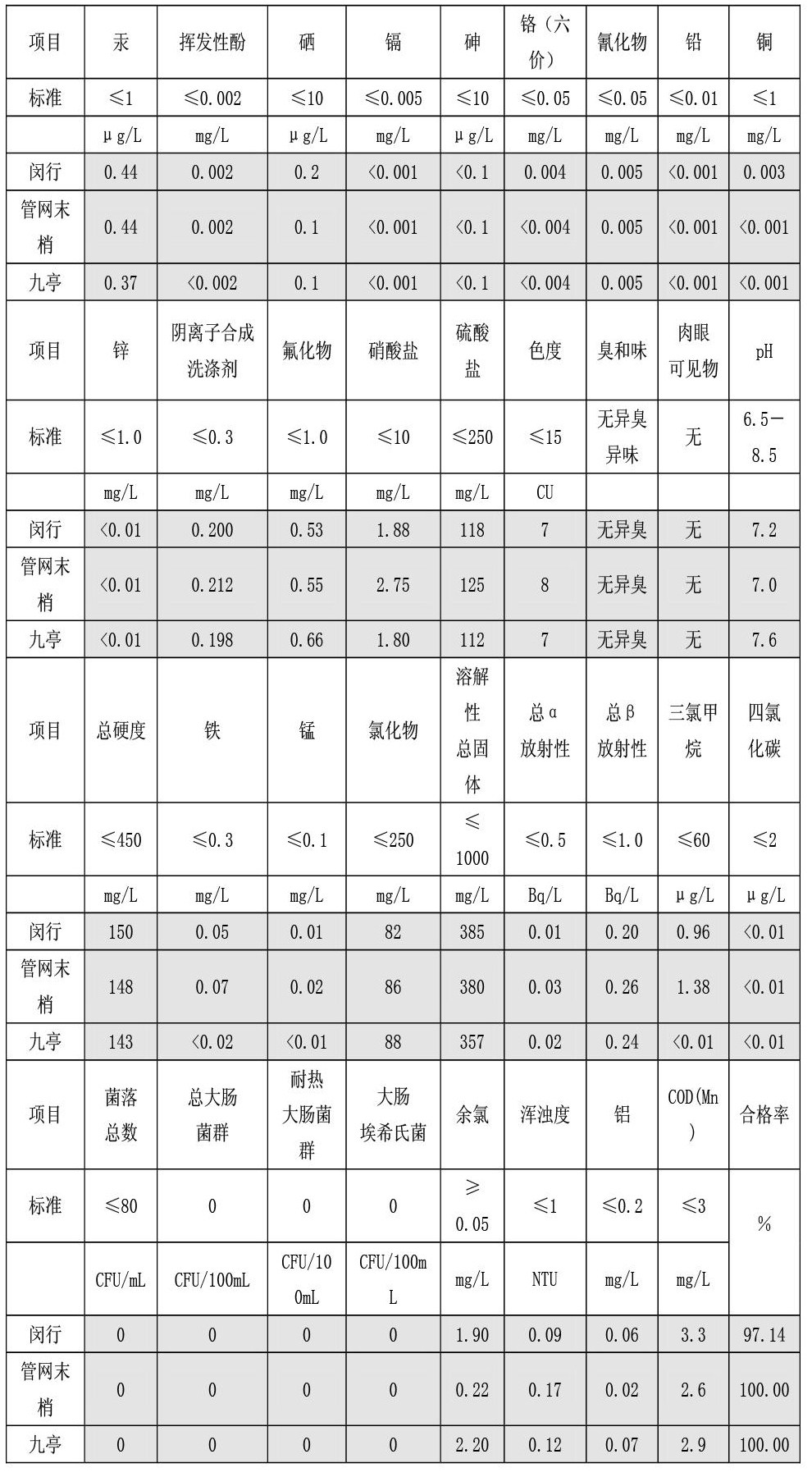 温度传感器与苯的检测方法和原理相同吗