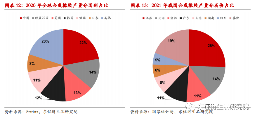 合成橡胶和合成树脂生产中主要差别是哪两个过程