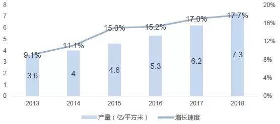 纤维增强塑料是什么东西