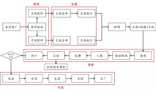 电子工业和电子装配工业布局的主导因素