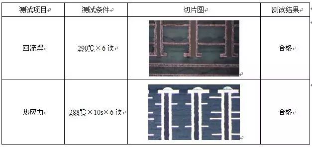 陶瓷导线