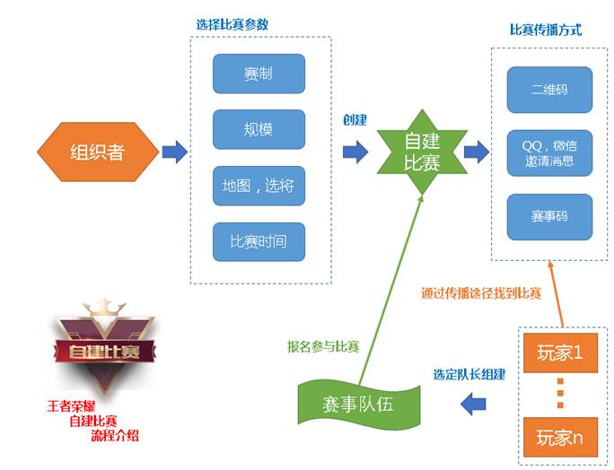 纺织花边行业的流程