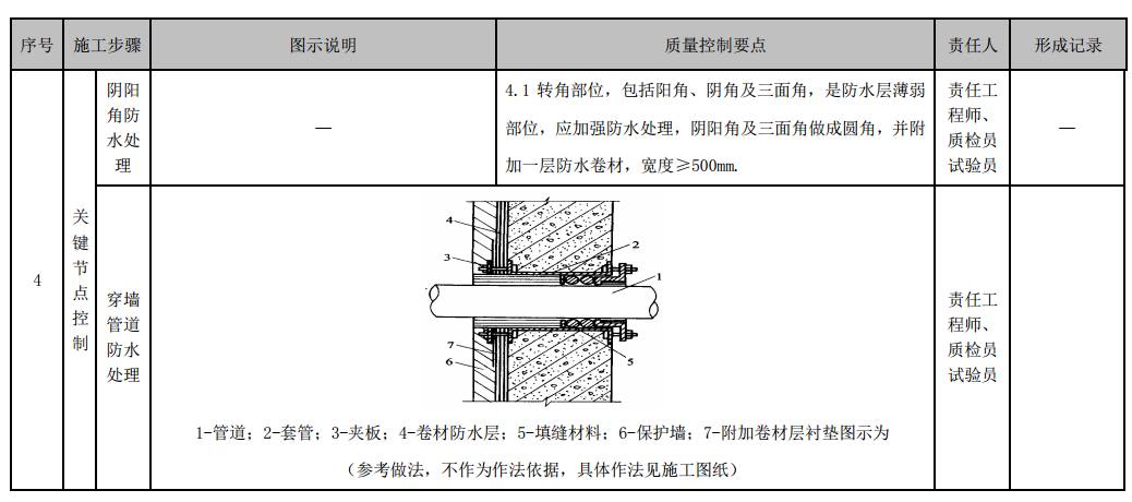 橡胶配件加工