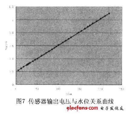 绒布与测量模块好坏有关系吗