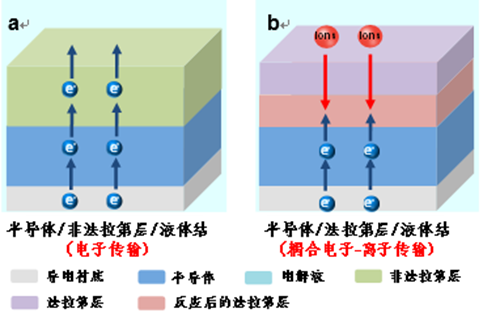 金钢石模具是什么意思