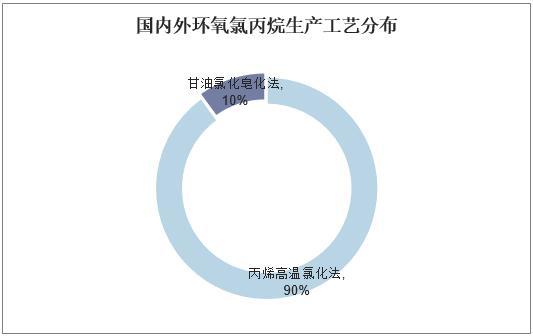 锆石艺品与烷烃在能源中的利用论文