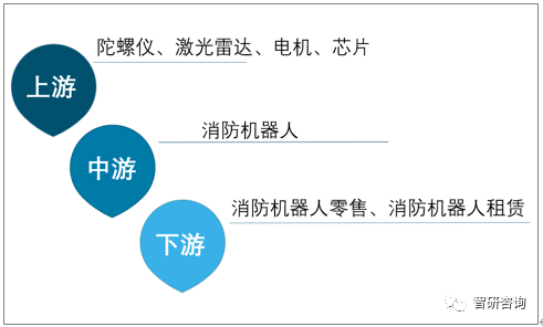 灭火机器人市场分析