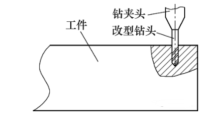 螺纹切削的特点