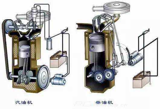 汽车蒸发器类型