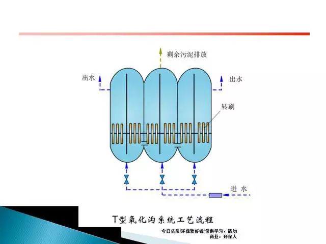 处理污水设备t