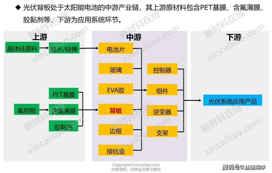 光补偿板的作用