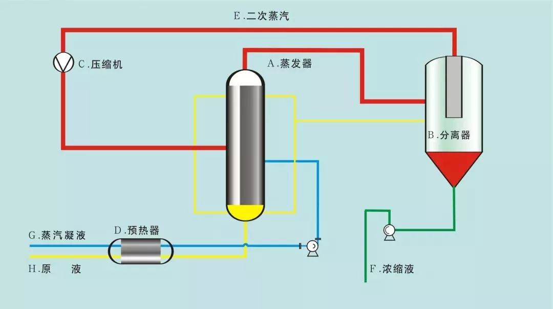 执行器与智能热水壶工作原理相同吗