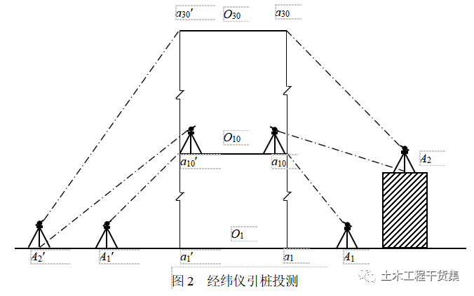 皮带巷怎么测风