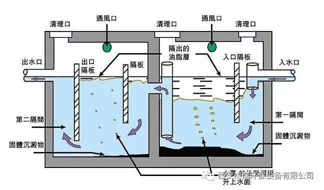 塑料制品与反应器的原理图解