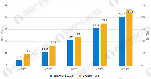 人工智能专业以后的就业方向