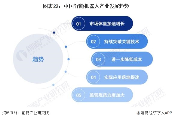 智能机器人专业的就业工资