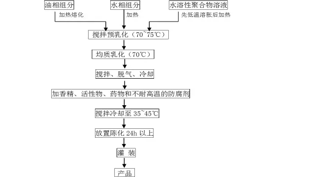 笔筒的工艺属于什么