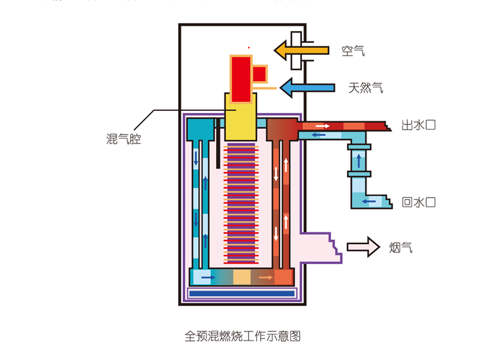 二手锅炉可以用吗