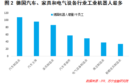 人工智能专业就业方向工资多少