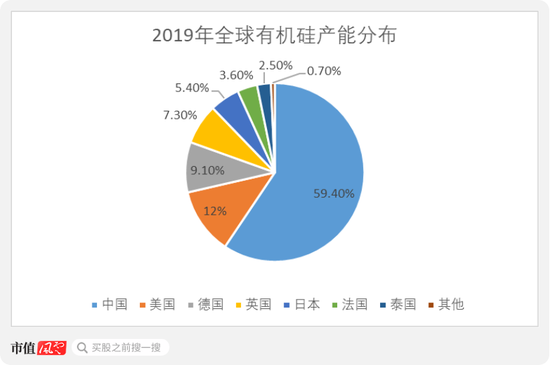 工业硅主要用于哪些方面