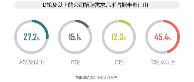 人工智能大专毕业工资多高合适