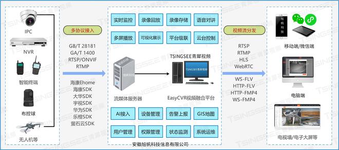 监控和防火灯的区别