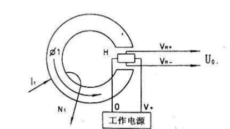 霍尔传感器实际应用