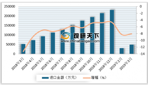 新型纺织纱线