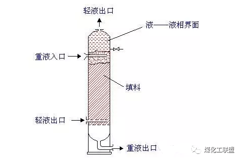 曝气设备的作用和分类