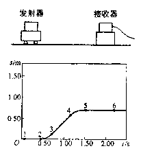 气体液化温度与气压的关系