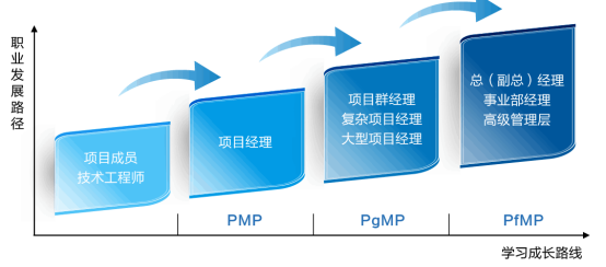 过滤设备工程师