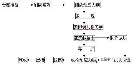 再生塑料工艺流程复杂吗