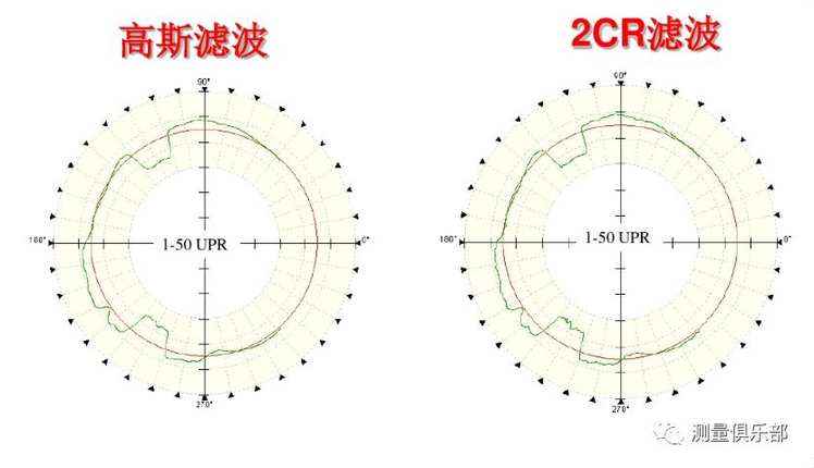 圆度仪测量结果图