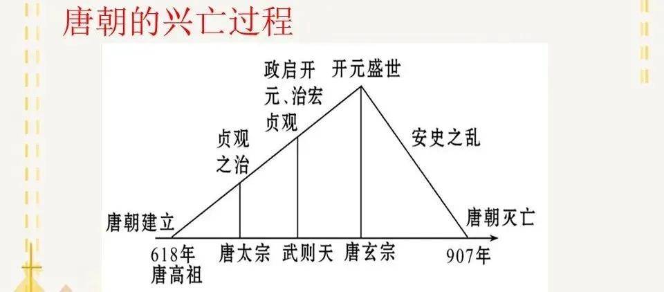 丝线编织花边类比推理