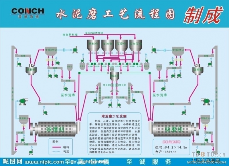 hdpe工艺流程