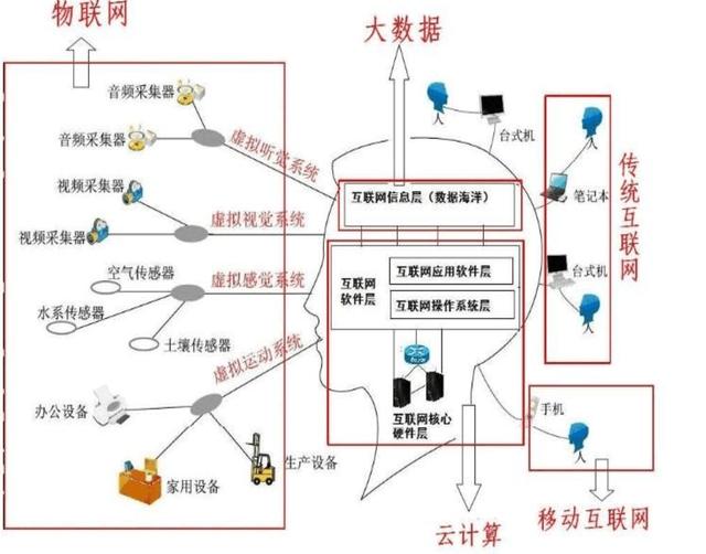 网络工程与通讯工程