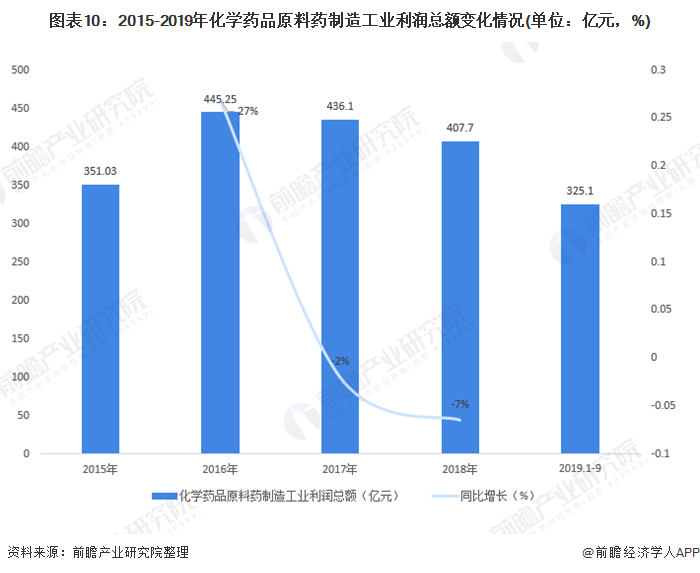 阻燃剂的发展前景