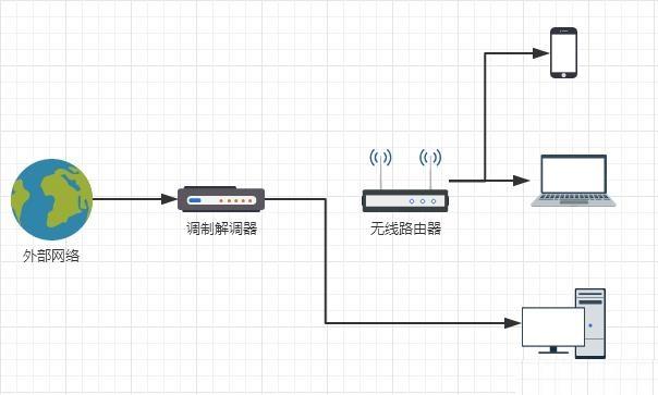 语音网关用途