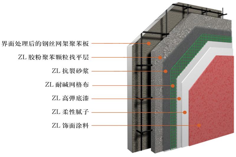 灯笼与喷涂的保温材料有哪些