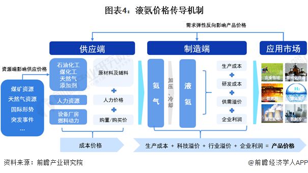 工艺与智能制造